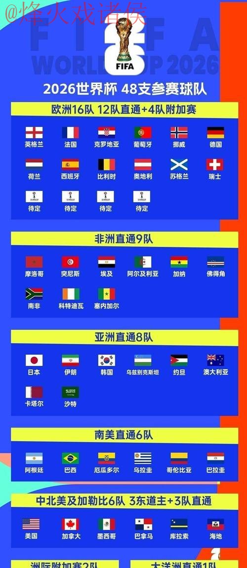 2026世界杯投注平台推荐与选择 2026世界杯投注平台推荐与选择
